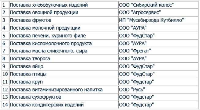 Таб. поставщики.png